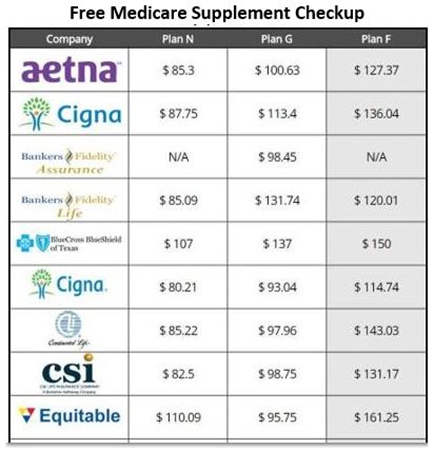 Insurance Agent - Free Medicare Supplement Checkup